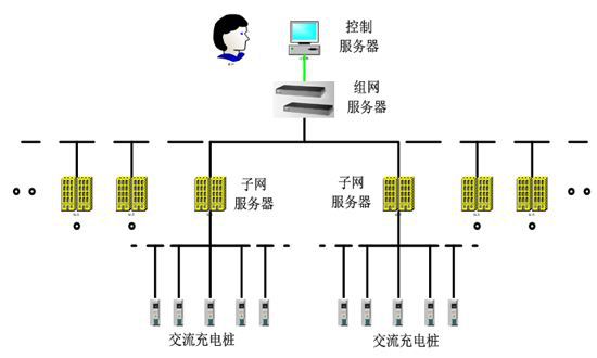 小區(qū)充電站在充電時要如何控制過充行為？